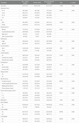 The bidirectional relationship between activities of daily living and frailty during short-and long-term follow-up period among the middle-aged and older population: findings from the Chinese nationwide cohort study